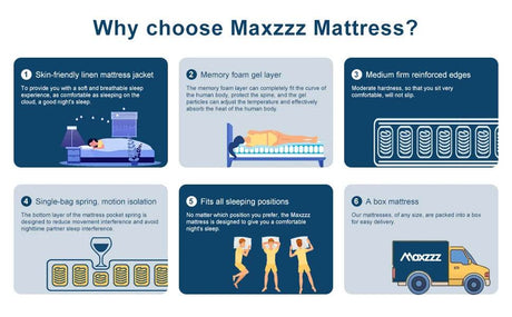 12-Inch Cooling Gel Hybrid Mattress - Sleep Galleria
