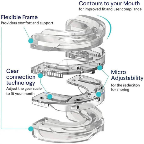 Adjustable Transparent Anti Snore Mouth Guard - Sleep Galleria