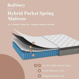 Soft 14-Inch Plush Hybrid Memory Foam Mattress - Omega Lifestyles