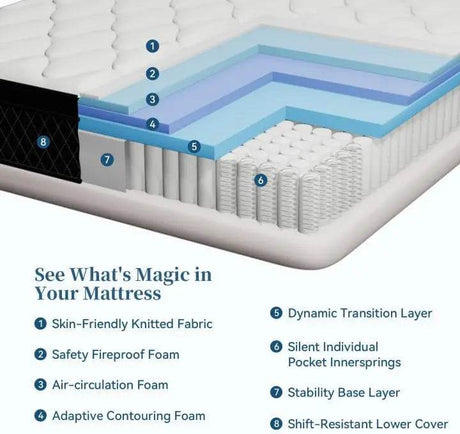Hybrid Memory Foam Mattress with Pocket Springs – 10/12 Inch Thickness - Nocturne - Sleep Galleria