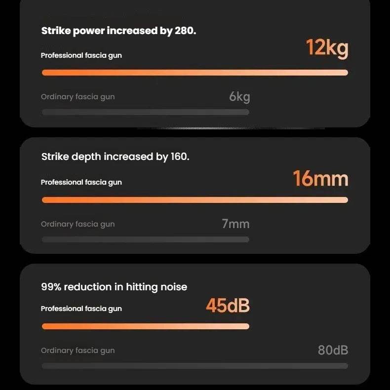 Massage Gun with LCD Touch Screen for Deep Muscle Recovery - Omega Lifestyles