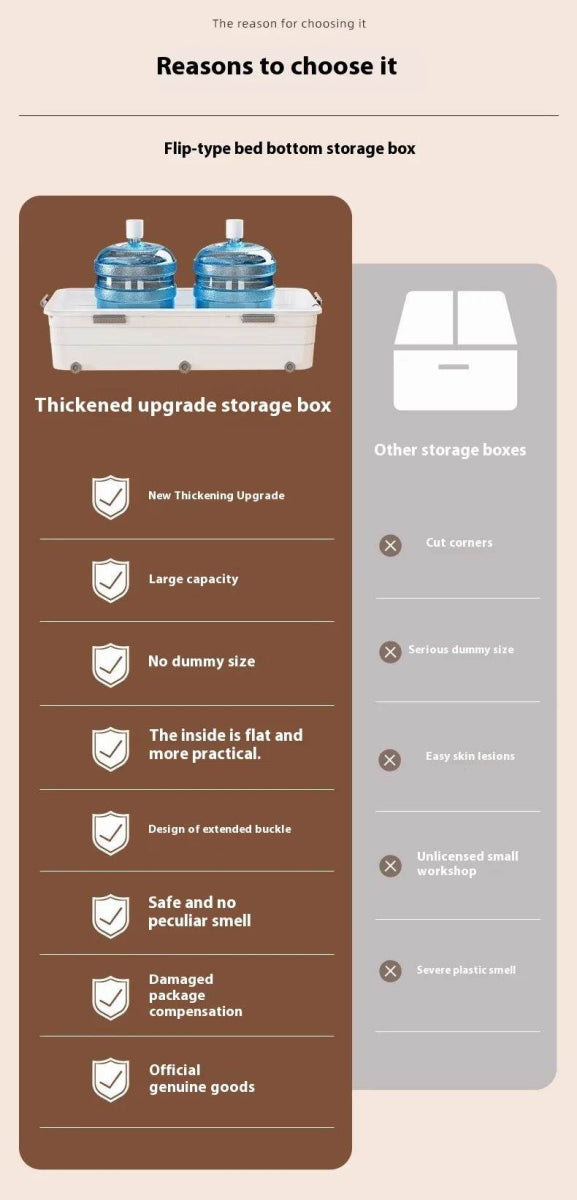 Underbed Organizer Plastic Multi-Layer Bed Under-Storage Box Extra-Large Capacity Bin With Wheels For Clothes, Quilts, Toys - Omega Lifestyles