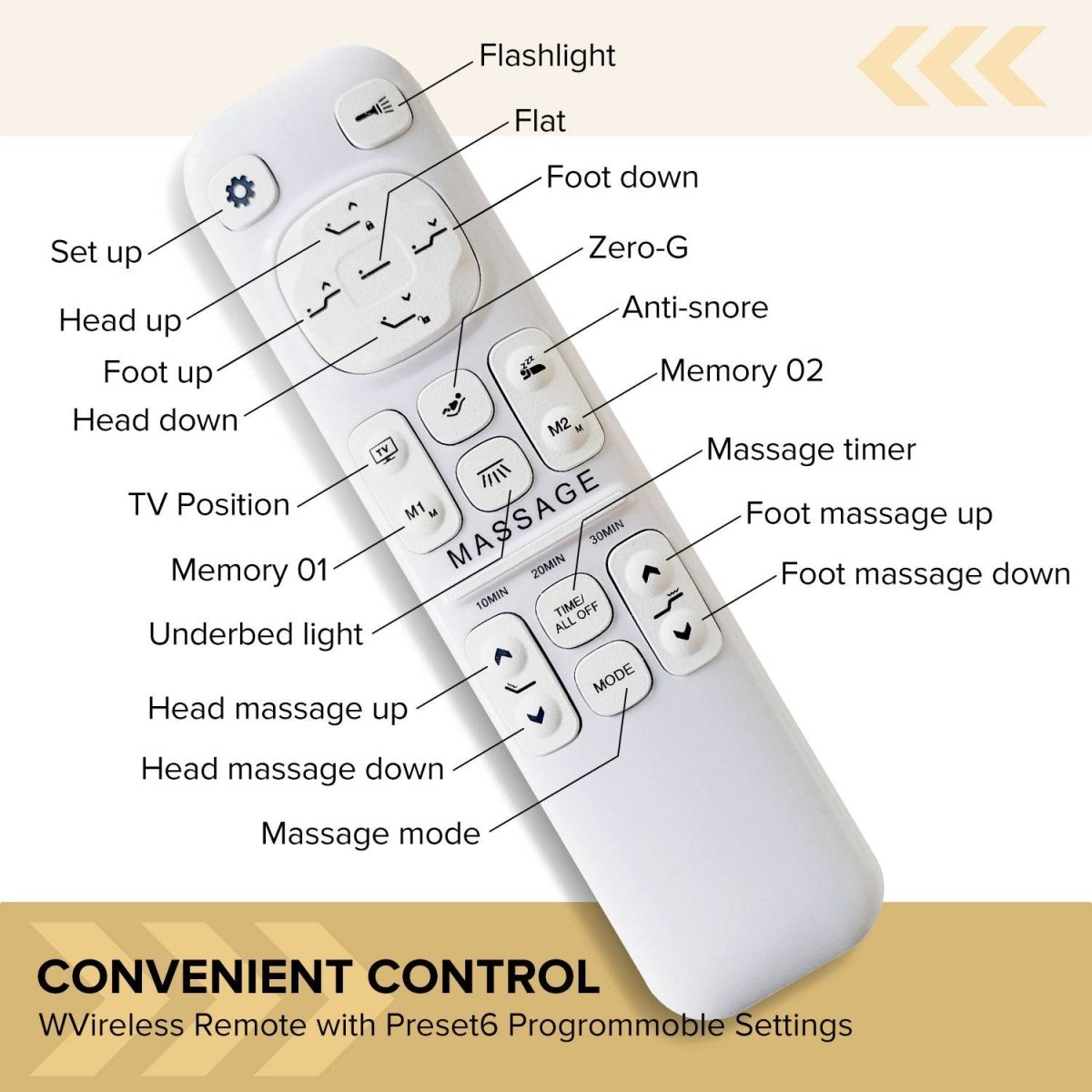 Split King Adjustable Bed Frame With Massage USB Ports - Restanew - Omega Lifestyles