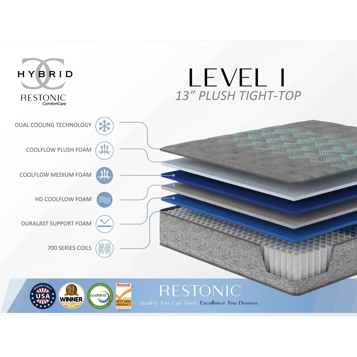 California King Soft 13-Inch Cooling Plush Hybrid Mattress - Omega Lifestyles