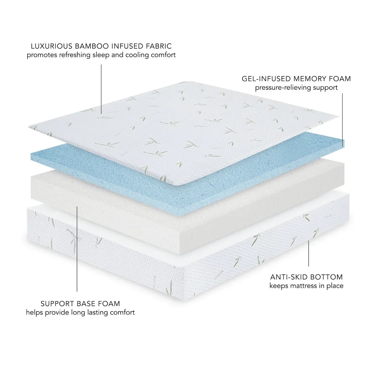 Medium 8-Inch Gel-Infused Bamboo Memory Foam Full Mattress - Omega Lifestyles