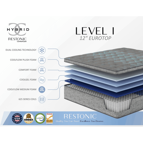 Soft 12-Inch Plush Euro Top Hybrid Foam Mattress - Sleep Galleria