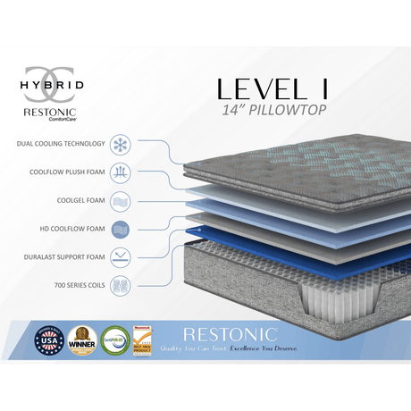Soft 14-Inch Plush Cooling Foam Hybrid Mattress - Sleep Galleria