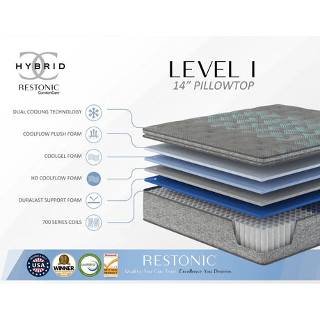 Soft 14-Inch Plush Hybrid Foam Twin Mattress - Omega Lifestyles