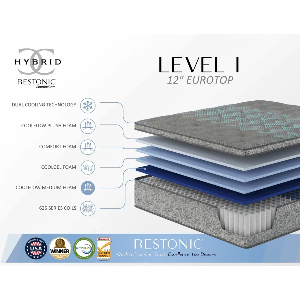 Twin Soft 12-Inch Plush Euro Top Hybrid Mattress - Omega Lifestyles