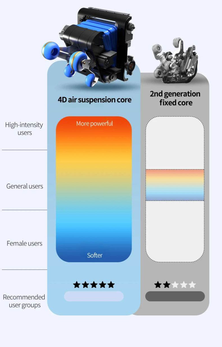 Rinsho ApexForce 4D Smart Full-Body Massage Chair - Omega Lifestyles