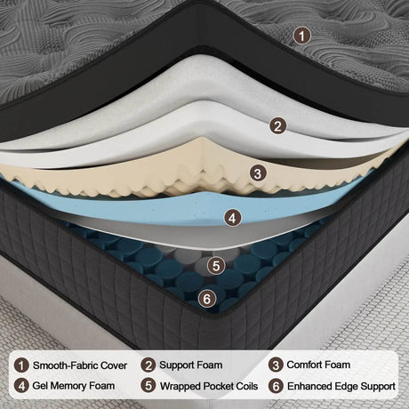 Cooling Gel Memory Foam Hybrid Mattress - Omega Lifestyles