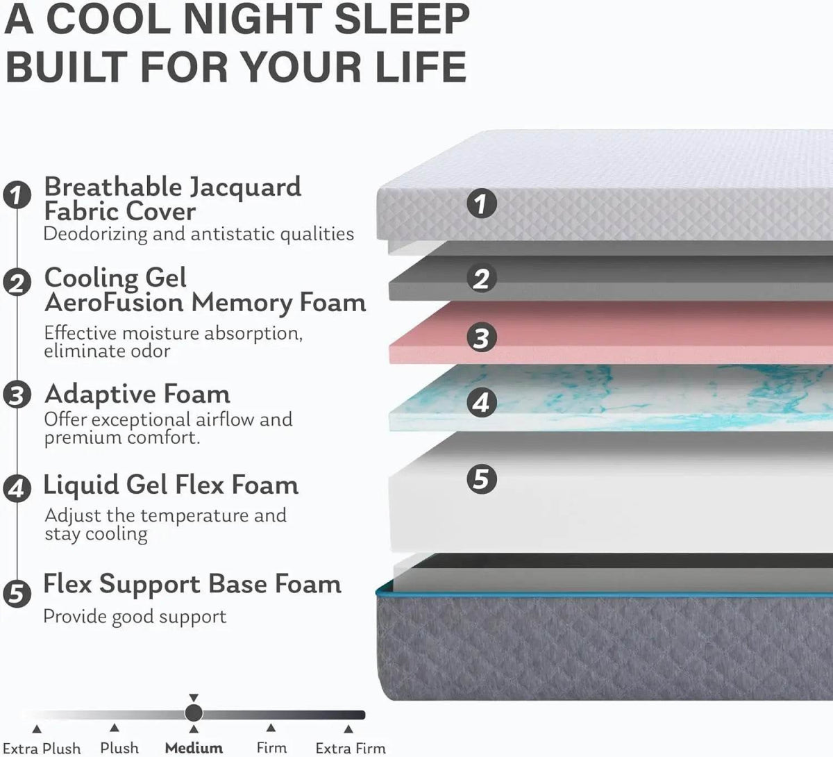14 Inch Full Memory Foam Mattress Fiberglass Free Mattress Bed in a Box Gel Mattress Medium Firm Mattress CertiPUR-US Certified - Sleep Galleria