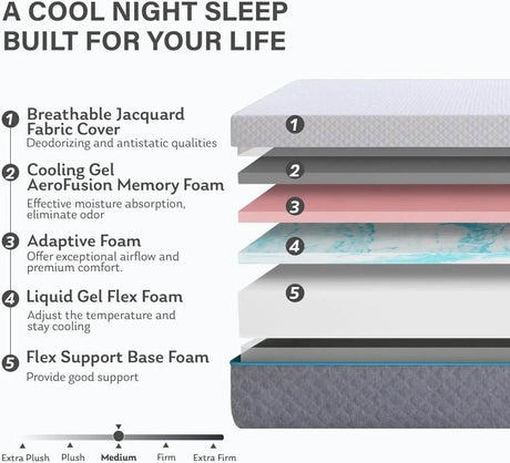 14 Inch Full Memory Foam Mattress Fiberglass Free Mattress Bed in a Box Gel Mattress Medium Firm Mattress CertiPUR-US Certified - Sleep Galleria