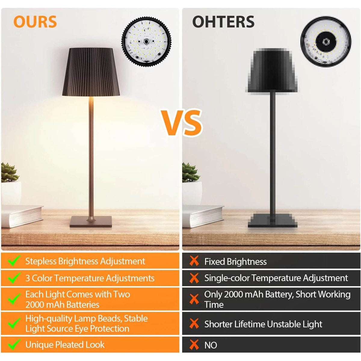 2 Packs LED Table Lamp Modern LED Desk Lamp with Touch Control Dimmable Night Light with 3 Color Temperatures - Omega Lifestyles