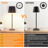 2 Packs LED Table Lamp Modern LED Desk Lamp with Touch Control Dimmable Night Light with 3 Color Temperatures - Omega Lifestyles