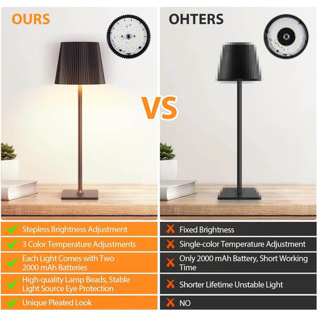 2 Packs LED Table Lamp Modern LED Desk Lamp with Touch Control Dimmable Night Light with 3 Color Temperatures - Omega Lifestyles