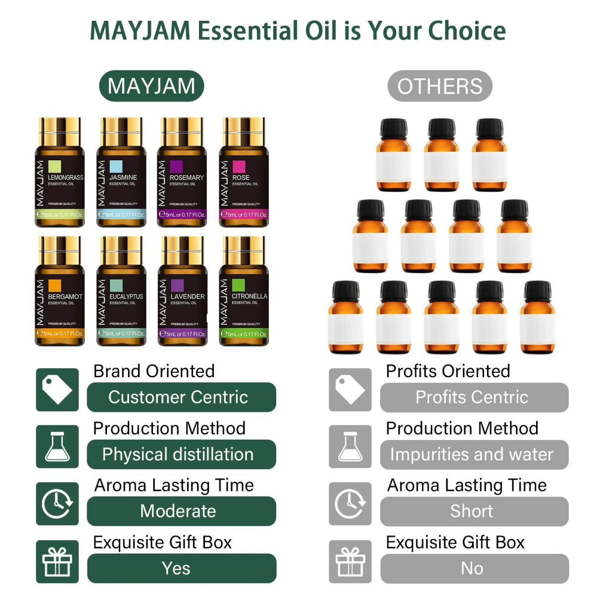 20pcs Gift Box Pure Natural Plant Essential Oils Set for Humidifier Diffuser Lemongrass Mint Eucalyptus Lavender Oil Citronella - Sleep Galleria