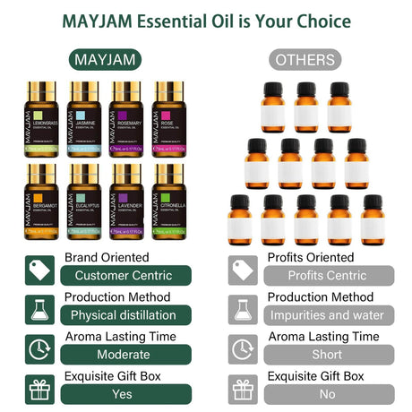 20pcs Gift Box Pure Natural Plant Essential Oils Set for Humidifier Diffuser Lemongrass Mint Eucalyptus Lavender Oil Citronella - Sleep Galleria