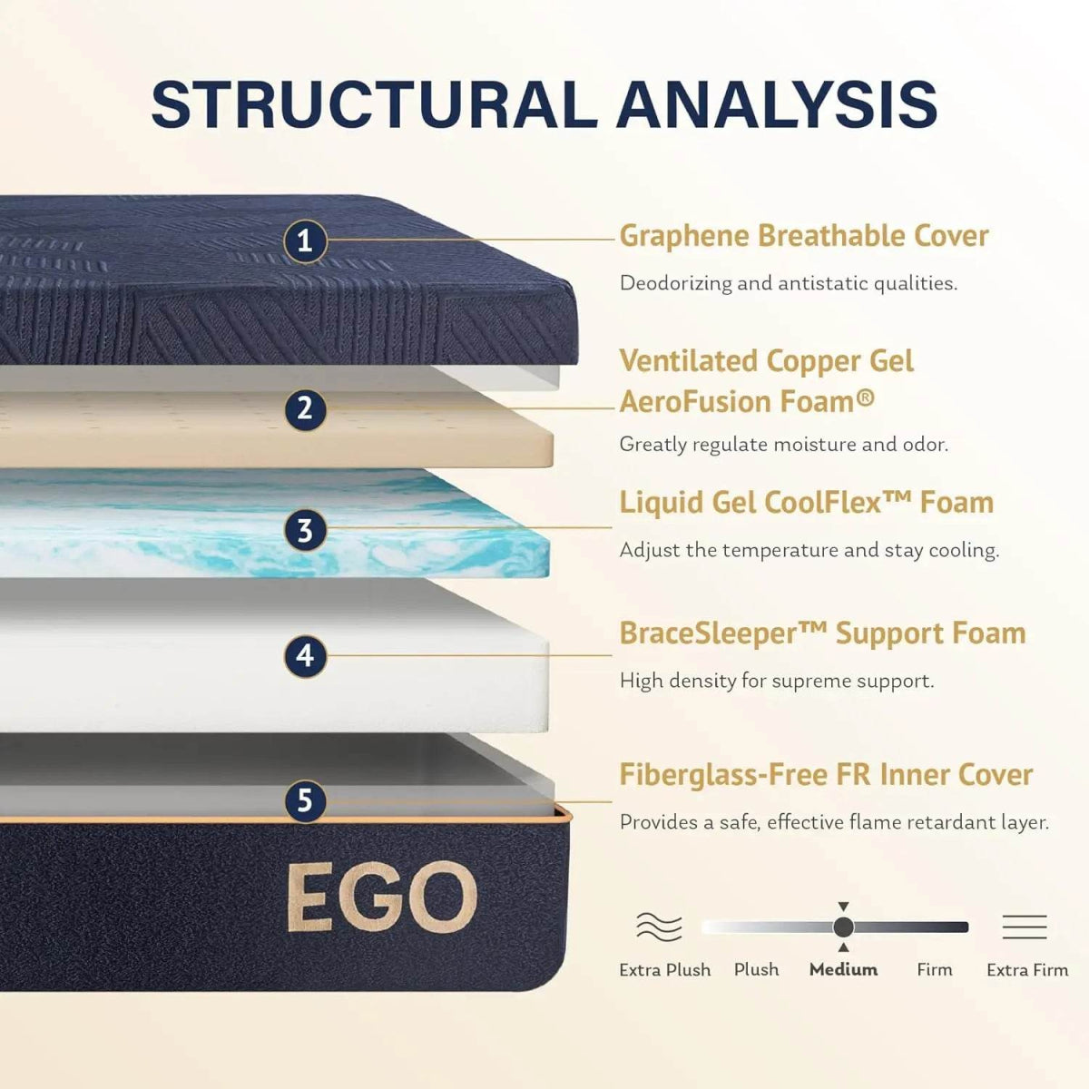 5/6/8/10/12 Inch Mattress, Copper Gel Cooling Memory Foam Mattress for Back Pain Relief,Therapeutic Double Matress Bed - Omega Lifestyles