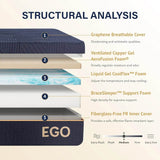 5/6/8/10/12 Inch Mattress, Copper Gel Cooling Memory Foam Mattress for Back Pain Relief,Therapeutic Double Matress Bed - Omega Lifestyles