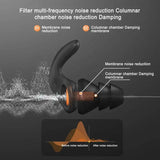 Ear Plugs Noise Cancelling Reusable Noise Isolating Waterproof Silicone Earplugs Hearing Protection EarBuds Student Study Ear - Omega Lifestyles