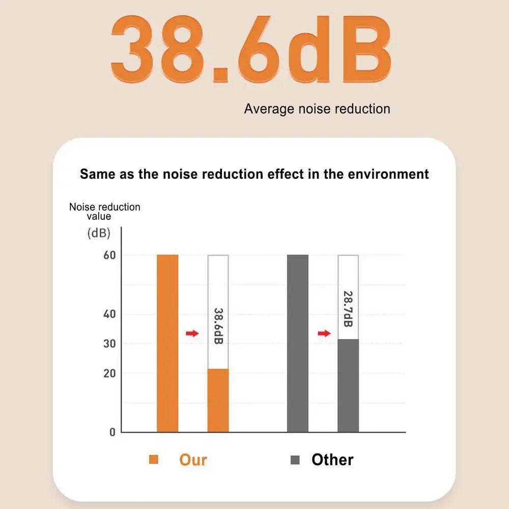 Ear Plugs Noise Cancelling Reusable Noise Isolating Waterproof Silicone Earplugs Hearing Protection EarBuds Student Study Ear - Omega Lifestyles