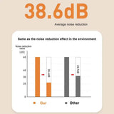 Ear Plugs Noise Cancelling Reusable Noise Isolating Waterproof Silicone Earplugs Hearing Protection EarBuds Student Study Ear - Omega Lifestyles