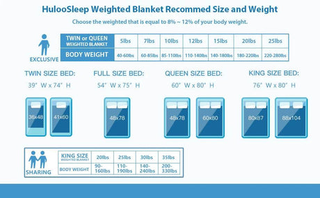 Gray Casual Weighted Blanket Twin for Adults Stress Insomnia Anxiety Heavy Thickened Blanket with Premium Glass Beads - Sleep Galleria