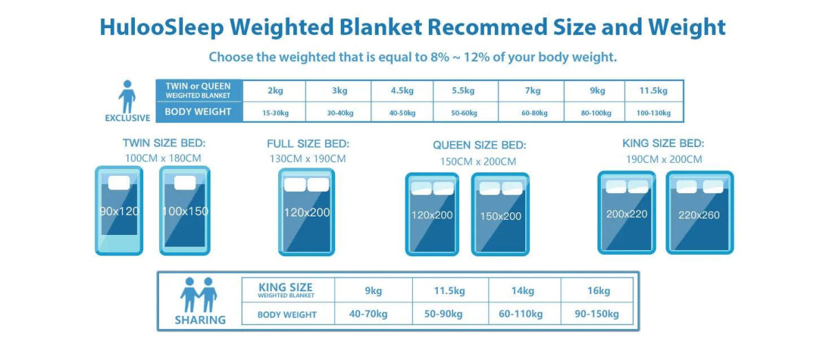 Gray Casual Weighted Blanket Twin for Adults Stress Insomnia Anxiety Heavy Thickened Blanket with Premium Glass Beads - Sleep Galleria