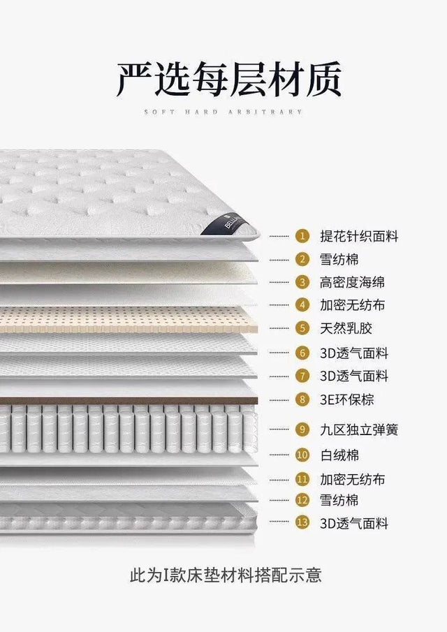 King Sized Latex Mattress Double Modern Latex Luxury Memory Foam Mattress High Quality Queen Colchones Bedroom Furniture - Omega Lifestyles