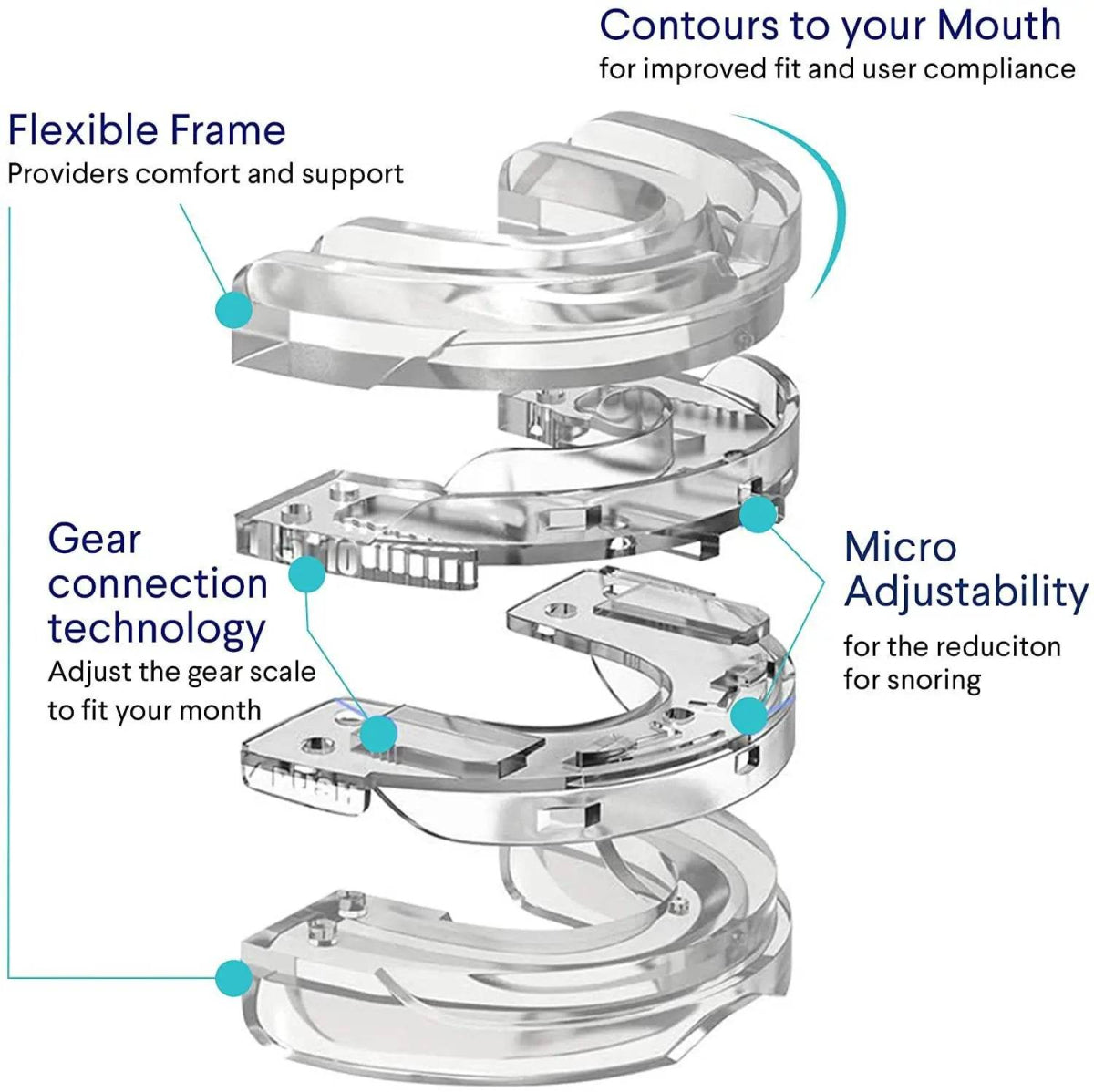 Mouthpiece Anti Snore Mouth Guard Silicone Anti Snoring Bruxism Sleeping Aid Apnea Guard Teeth Snoring Device Stop Snore Oral - Sleep Galleria
