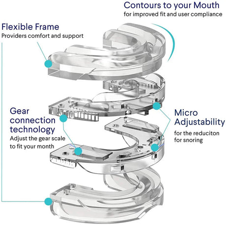 Mouthpiece Anti Snore Mouth Guard Silicone Anti Snoring Bruxism Sleeping Aid Apnea Guard Teeth Snoring Device Stop Snore Oral - Sleep Galleria