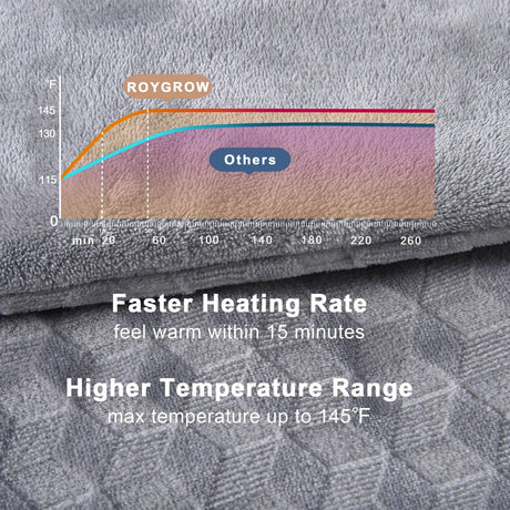 Weighted Heating Pad with Massager, Electric Heating Pad for Back with Massaging Vibration, 3 Heating Levels & 3 Massage Types - Omega Lifestyles