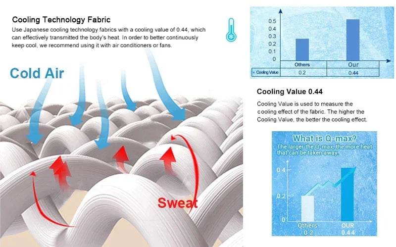 Summer Cooling Double-Sided Lightweight Blanket - Sleep Galleria