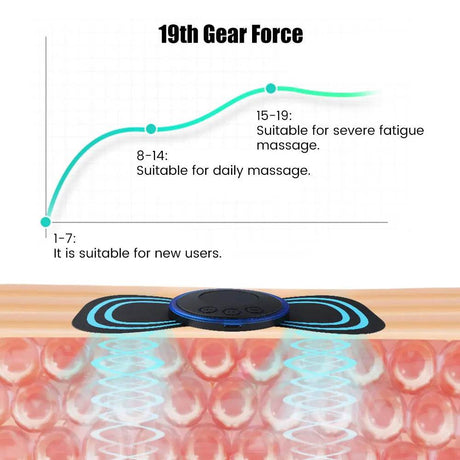 Portable EMS Neck Massager Electric Muscle Stimulator Patch - Omega Lifestyles