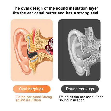 Silicone Waterproof Noise Isolating Ear Plugs Set - Omega Lifestyles
