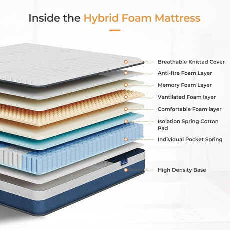 10-Inch Lavender Memory Foam Mattress - Sleep Galleria