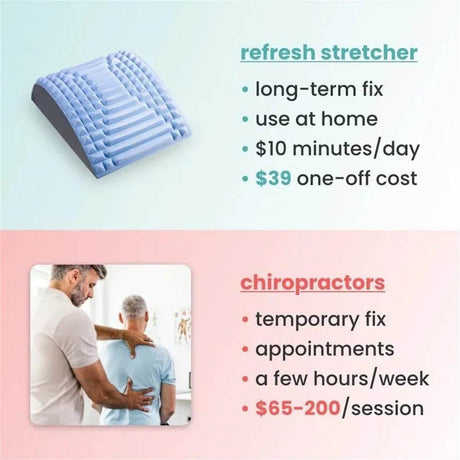 Lumbar Support Back Stretcher Massage Device - Sleep Galleria