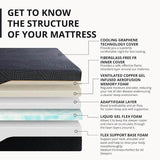Medium 14-Inch Cooling Gel-Infused Memory Foam Mattress - Omega Lifestyles