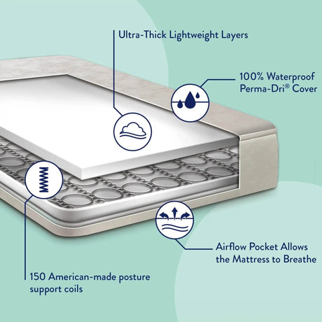 Extra Firm Waterproof Baby Crib Toddler Mattress With Coils - Sleep Galleria