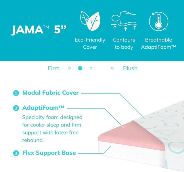 Medium Firm Kids Bunk Bed Memory Foam Mattress 5 Inch - Omega Lifestyles