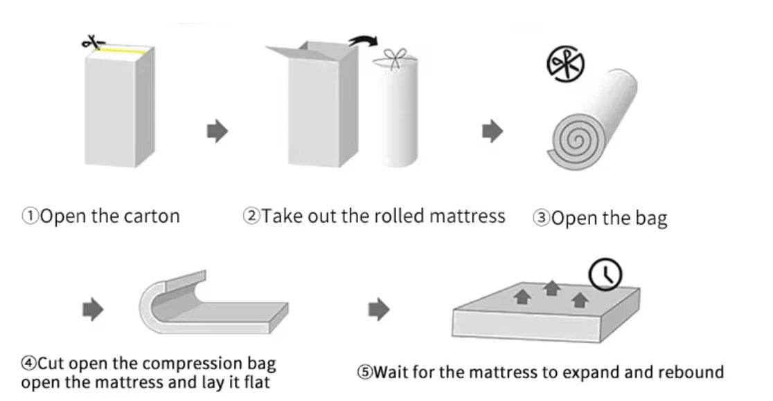 Medium Foam Pocket Spring Mattress - Omega Lifestyles