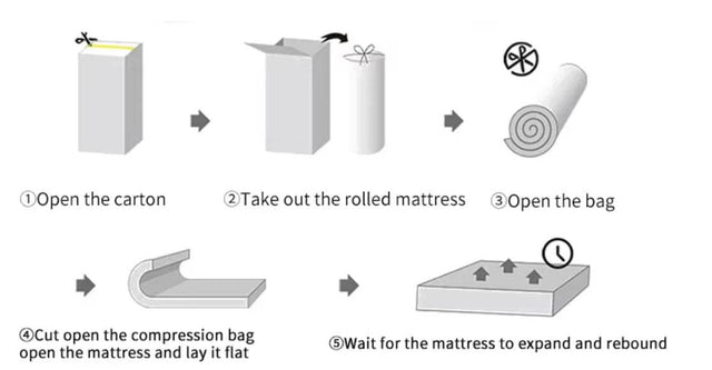 Medium Foam Pocket Spring Mattress - Omega Lifestyles