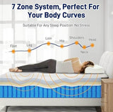 Medium Foam Pocket Spring Mattress - Omega Lifestyles