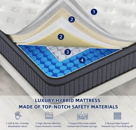 Medium Foam Pocket Spring Mattress - Omega Lifestyles