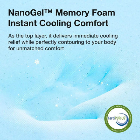 Medium Gel Memory Foam Twin Mattress With Cooling Technology - Omega Lifestyles
