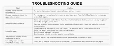 Shiatsu Heat Massage Cushion with Kneading Back Therapy Pad - Omega Lifestyles