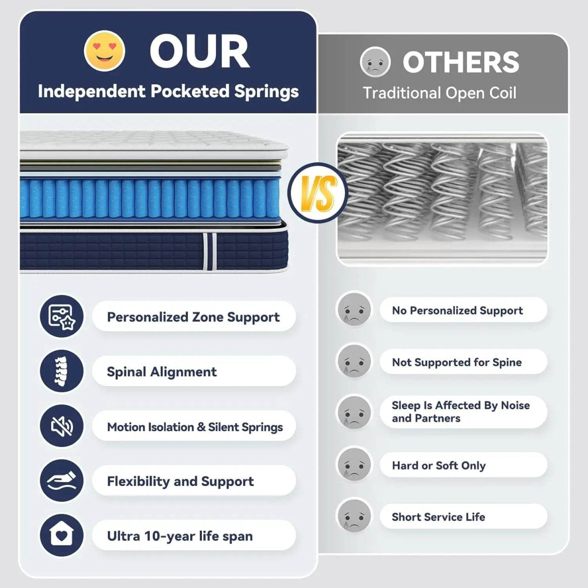 12-Inch Cooling Gel Hybrid Mattress - Omega Lifestyles