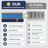 12-Inch Cooling Gel Hybrid Mattress - Omega Lifestyles