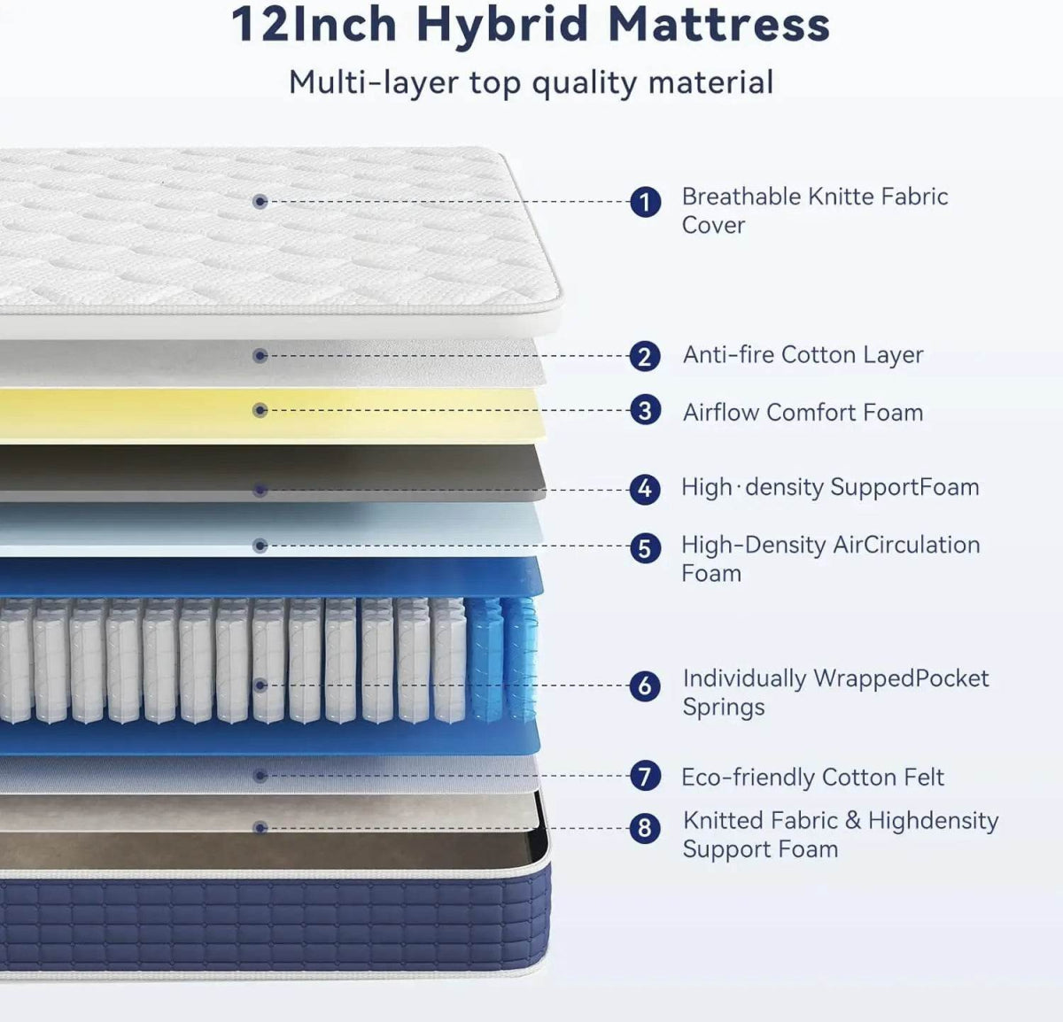 12-Inch Cooling Gel Hybrid Mattress - Omega Lifestyles
